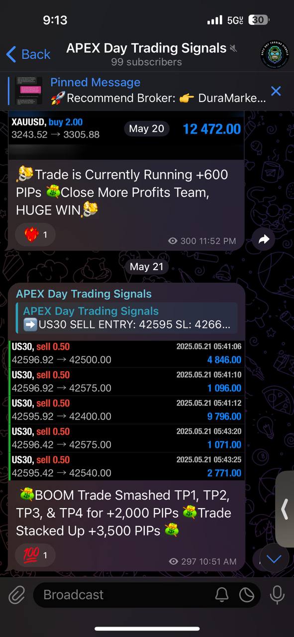APEX DAY TRADING SIGNALS: 1 MONTH ACCESS