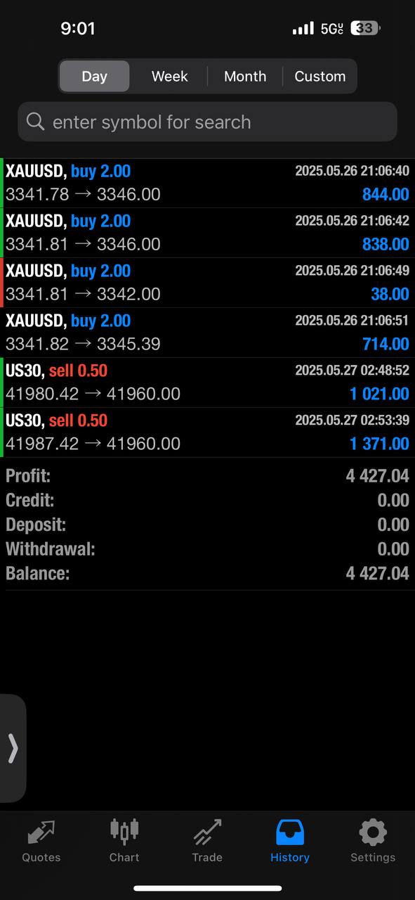 APEX DAY TRADING SIGNALS: 1 MONTH ACCESS