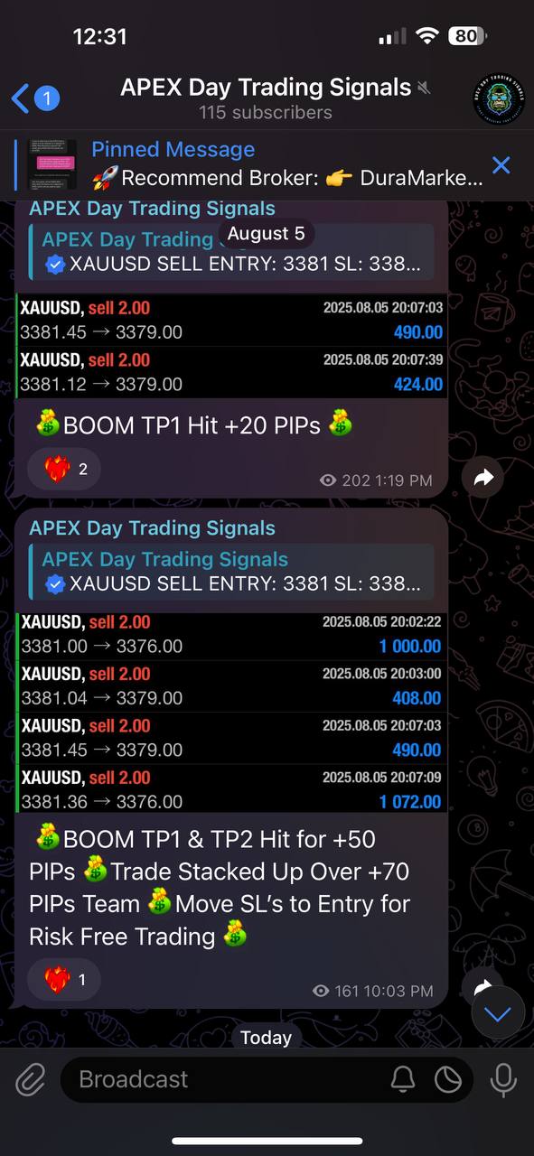 APEX DAY TRADING SIGNALS: 1 YEAR ACCESS