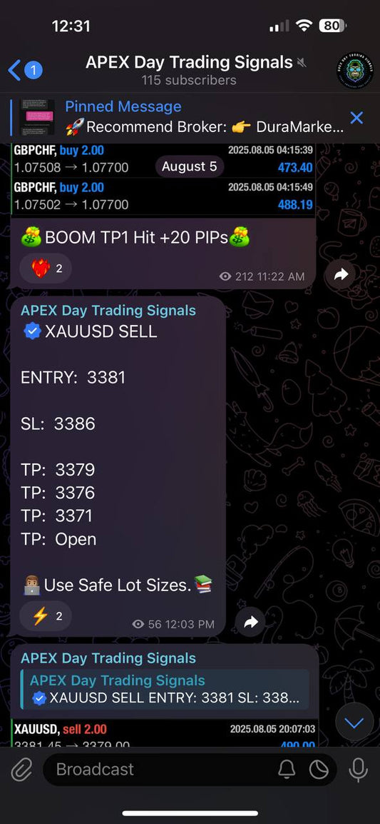 APEX DAY TRADING SIGNALS: 1 MONTH ACCESS