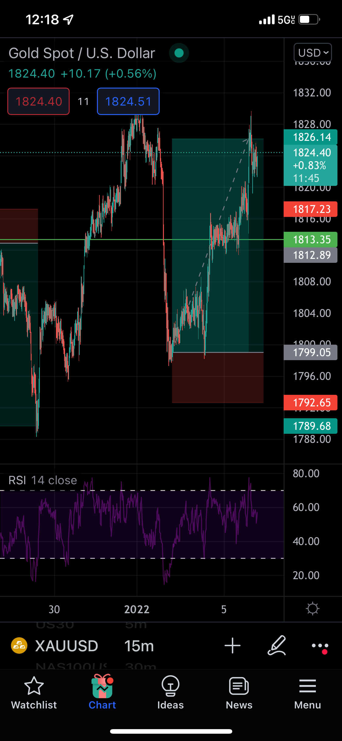 APEX DAY TRADING SIGNALS: 1 YEAR ACCESS