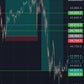 APEX DAY TRADING SIGNALS: 1 YEAR ACCESS