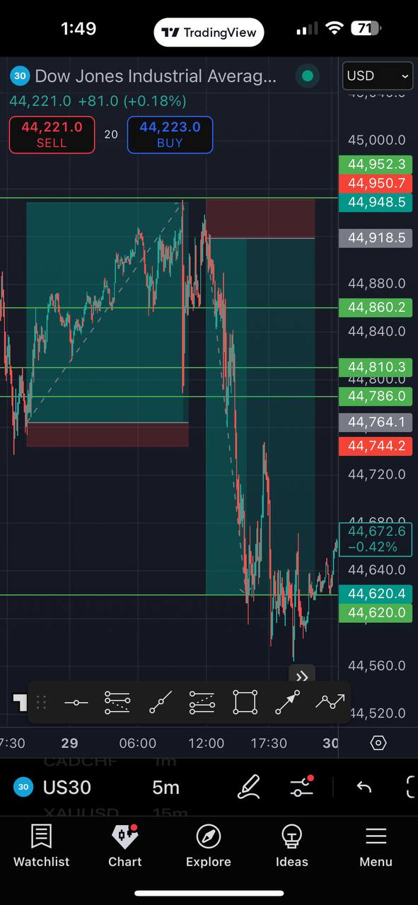 APEX DAY TRADING SIGNALS: 1 YEAR ACCESS
