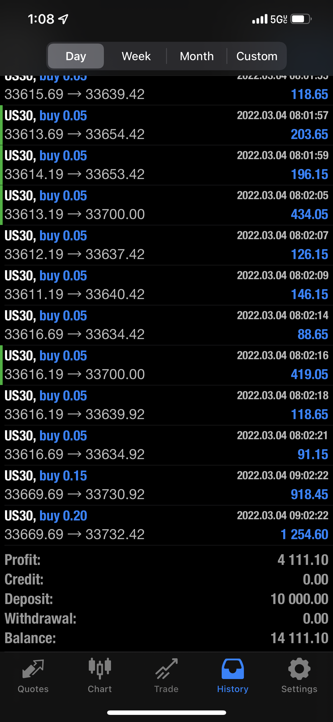 US30 Signals: 1 Month Telegram Access